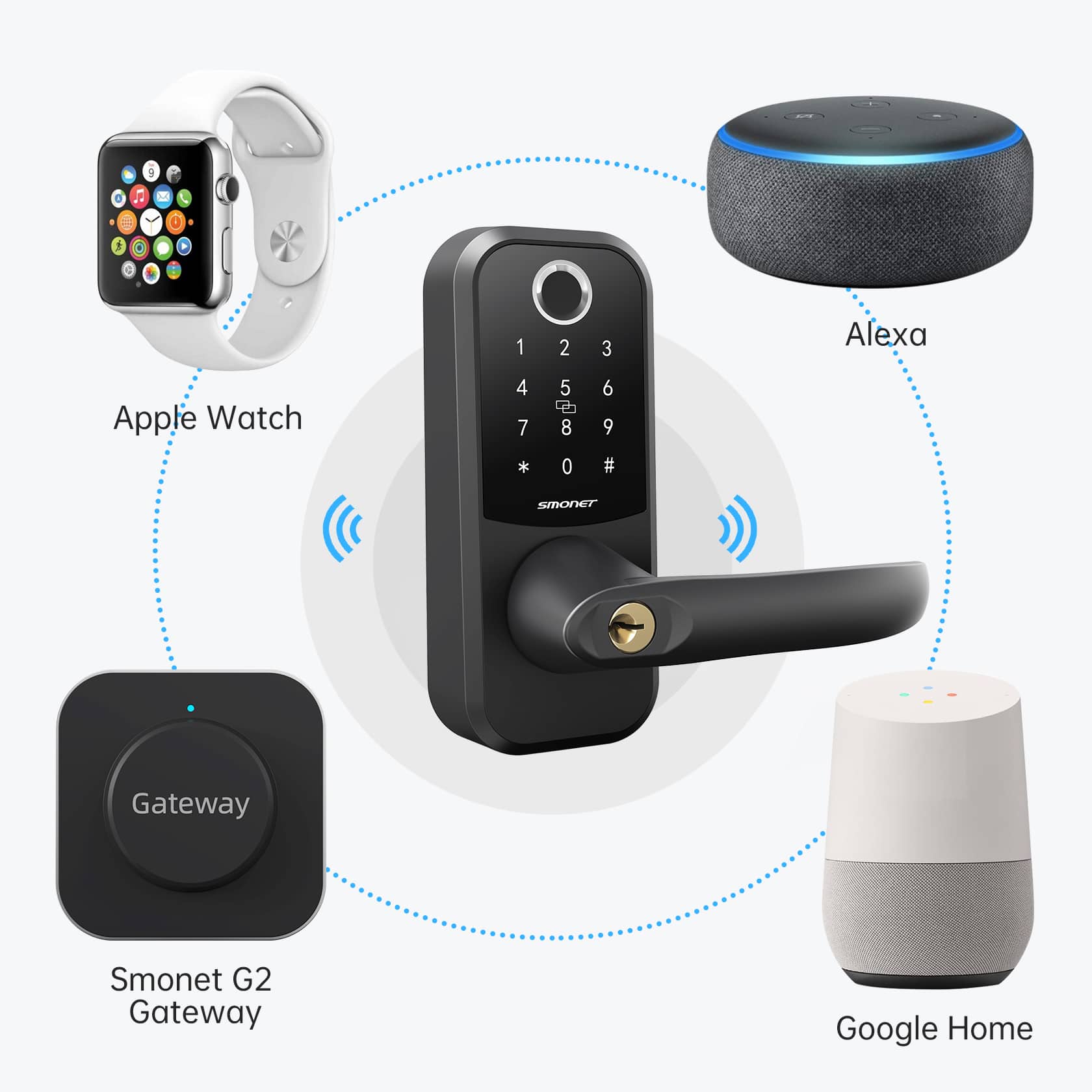 compatible more to make smart home