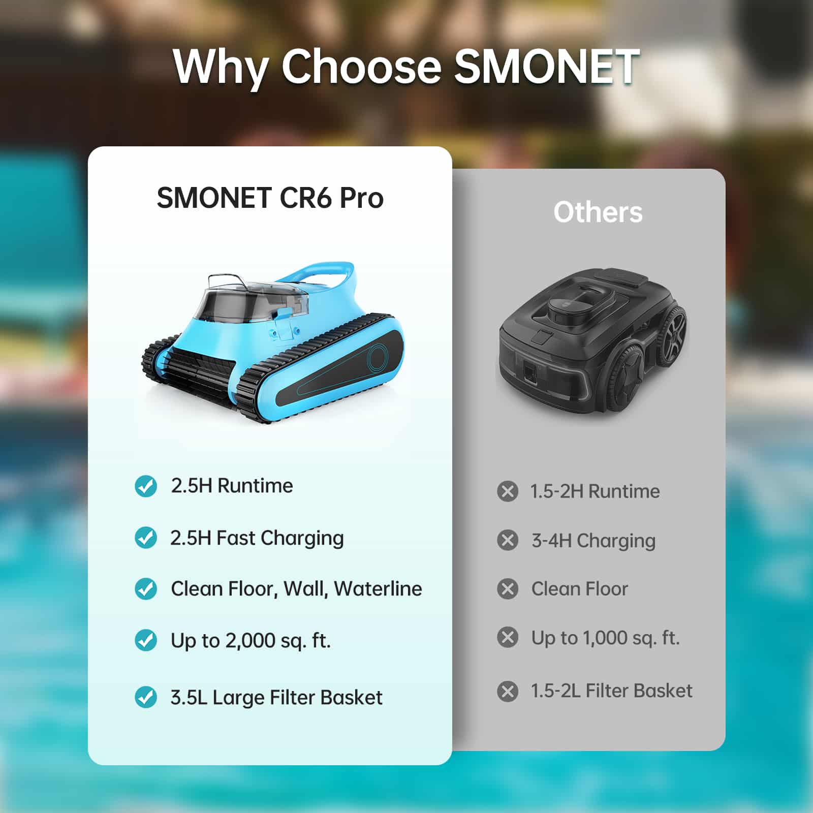 Smonet CR6 Robotic Pool Cleaner