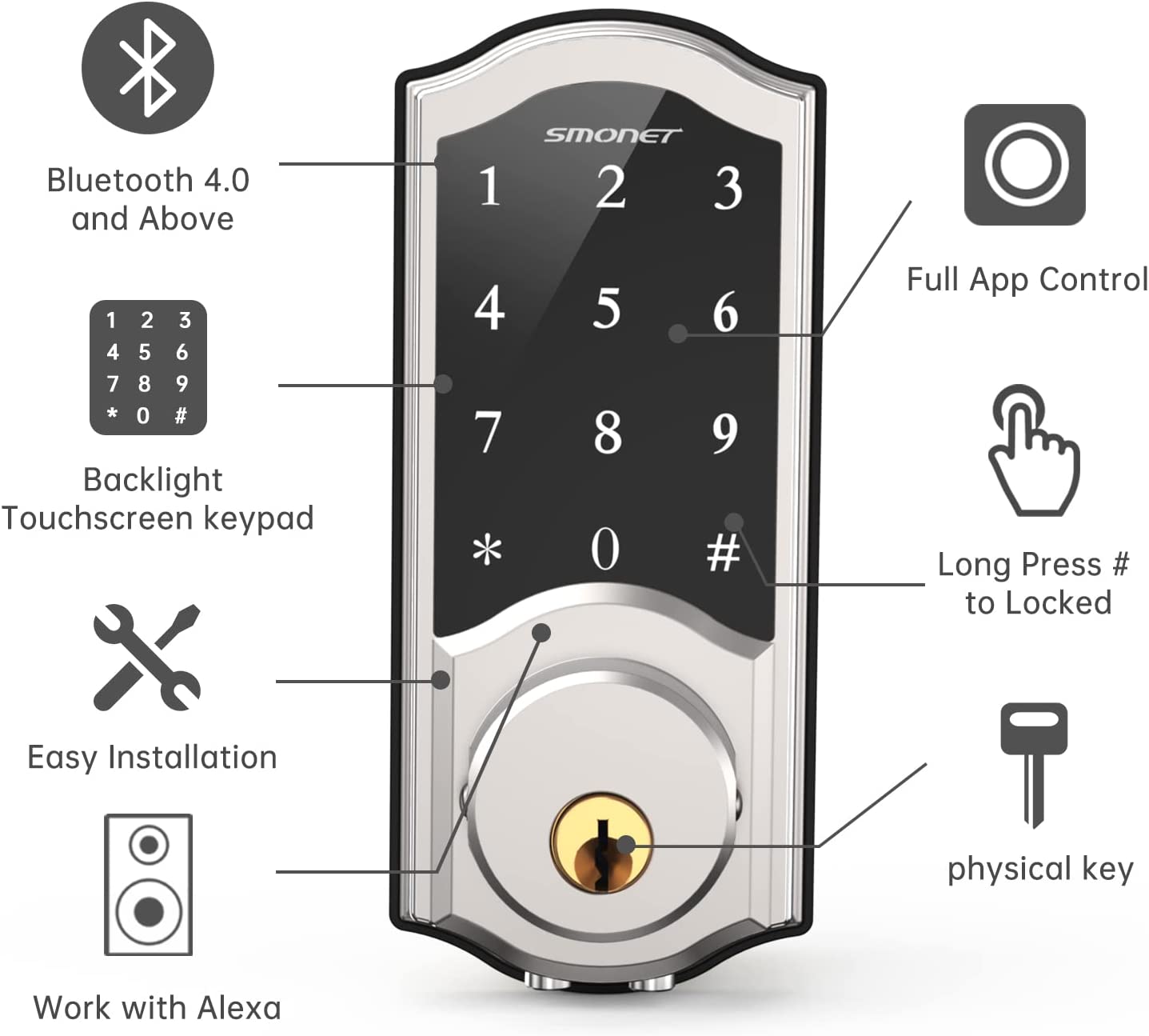 Smonet A1 Smart Door Lock