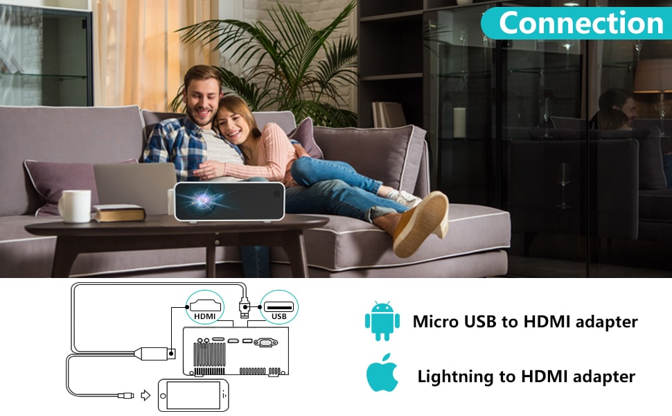 hdmi projector