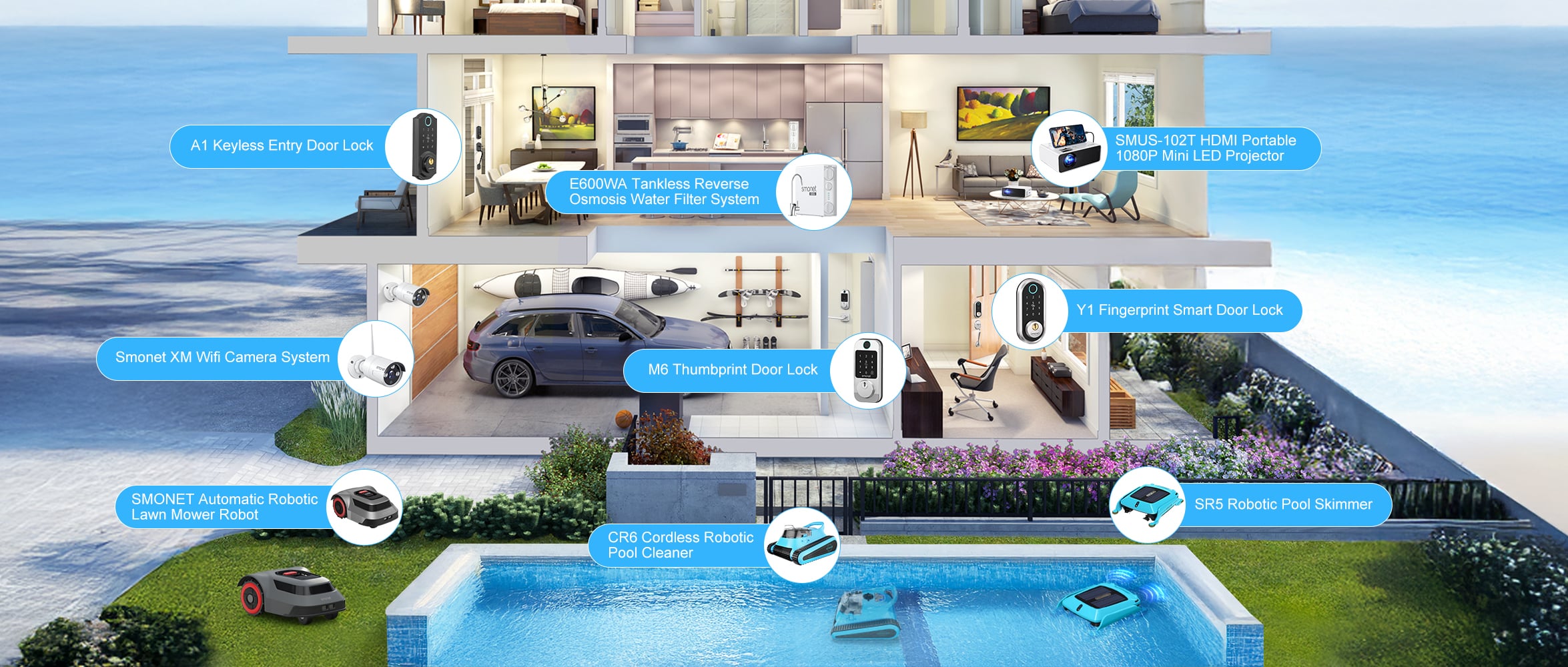 Smonet product 3d scene display diagram